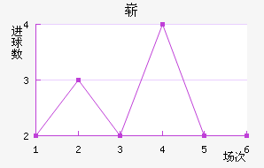 ո