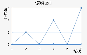 ŵάU23