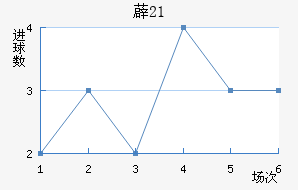 ޵U21