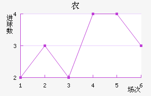 ũ