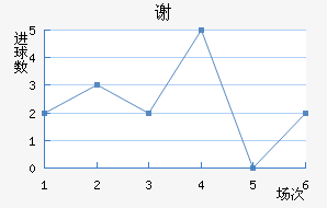 лƶ