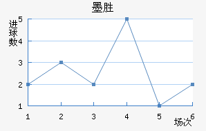 īʤ