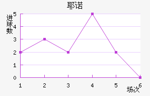 Үŵ½