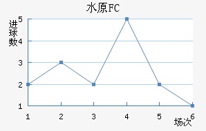 ˮԭFC