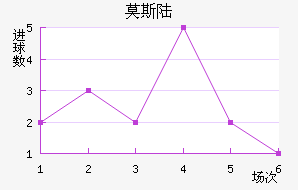 Ī˹½