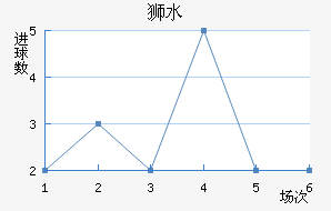 ʨˮֽ