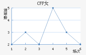 CFFŮ