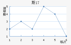 ˹U17