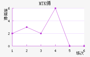 MTKٸǽ
