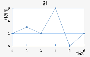 лƶ