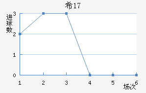 ϣU17