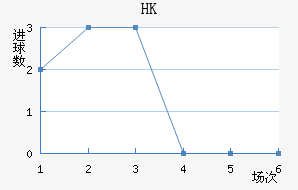 HKָ