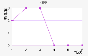 OFKиս