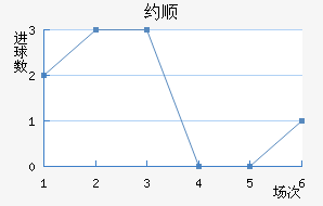 Լ˳ǽ