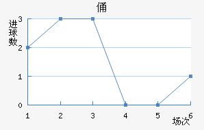 MTKٸǽ