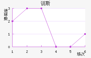 ѵ˹