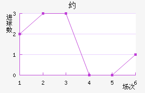 Լ