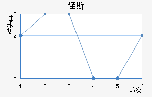 ֶ˹
