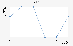 MTZս