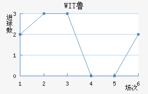 WIT³ǽ
