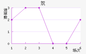 ū