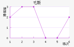 ر˹