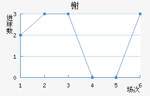 鿨