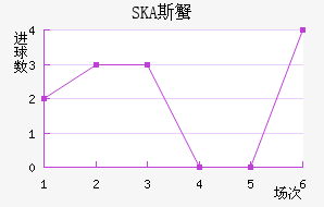 SKA˹з