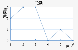 ر˹