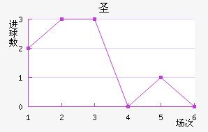 ʥ