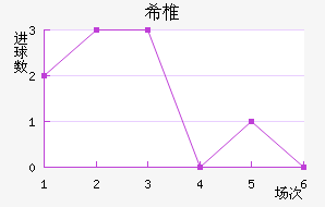 ϣ׵ŵ