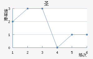 ʥ׽