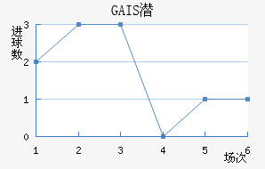 GAISǱ