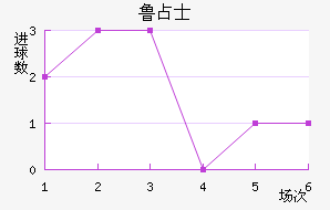 ³ռʿ
