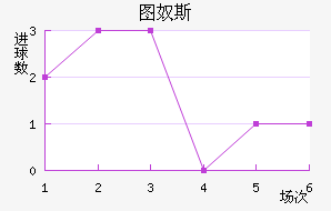 ͼū˹
