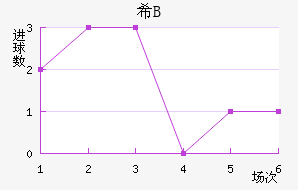 ϣ龺Bӽ