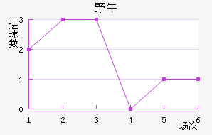 ϣҰţ
