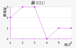 ޵(U21)