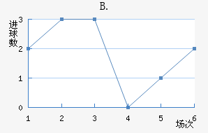 B.