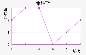 ϣά˹