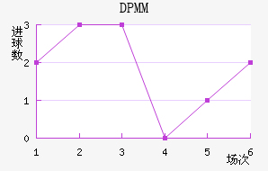 DPMM