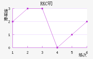 RKC߶˽