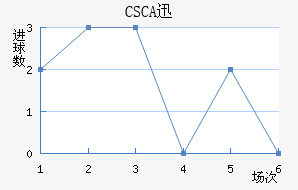 CSCAѸٽ