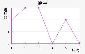 ͨôѧ