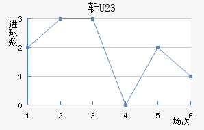 ն(U23)