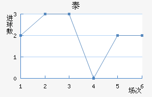 ̩½