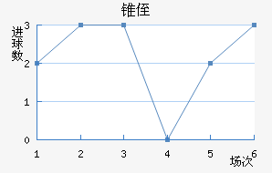 ׶ֶ