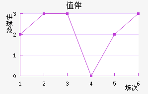 ֵٰ