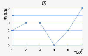 ŵ