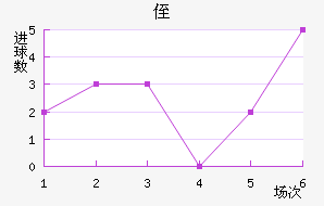 ֶ˹